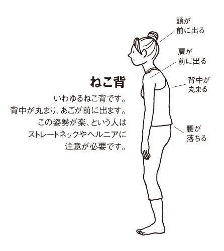 猫背だけじゃない いつまでも腰痛が治らない 悪い姿勢 5つ 14年2月4日 エキサイトニュース