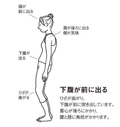 猫背だけじゃない いつまでも腰痛が治らない 悪い姿勢 5つ 14年2月4日 エキサイトニュース