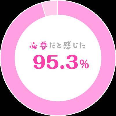 服が母乳でビショビショ ママ90 が必要とした 母乳パッド とは 17年8月13日 エキサイトニュース 服が母乳でビショビショ ママ90 が必要とした 母乳パッド とは 17年8月13日 エキサイトニュース