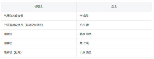 lineが aホールディングス に商号変更 ヤフーとlineの経営統合で 2021年2月24日 エキサイトニュース