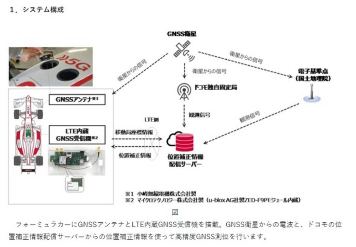 ドコモ、最高時速290kmのフォーミュラカーの位置を誤差約10cmで測定 (2020年12月14日) - エキサイトニュース