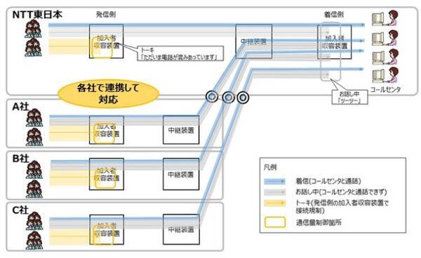 エキサイト