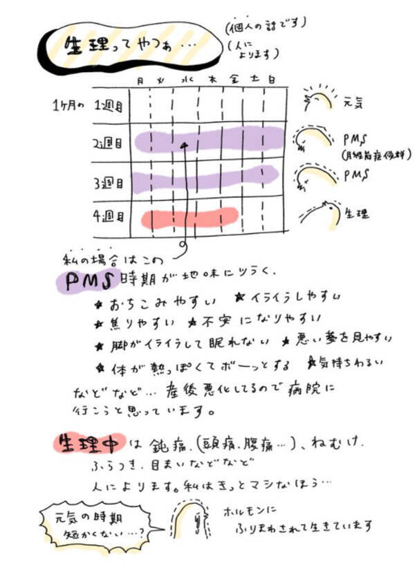 元気の時期 短くない 生理の前の pms 期間とその症状の解説にさまざまな声が集まる 2021年6月14日 エキサイトニュース