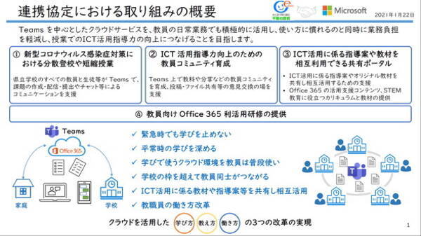 千葉県教委と日本マイクロソフトが 連携協定 を締結 県立学校におけるict活用と教員の授業力向上に注力 2021年1月22日 エキサイトニュース