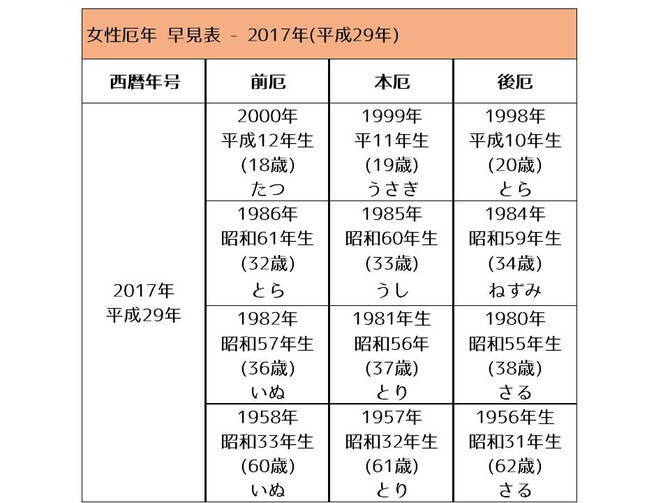 マジでおはらい行こう 厄年で大変な目にあった人たちのエピソード14連発 17年12月30日 エキサイトニュース