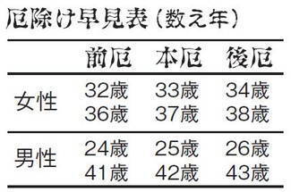 つらい時は お願い 身代り様 気軽に行ける厄除け 厄払いスポット 関東 18年1月22日 エキサイトニュース