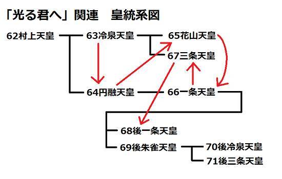 【光る君へ】女好き天皇、猫好き天皇など…紫式部が生きた時代の歴代天皇陛下まとめ！