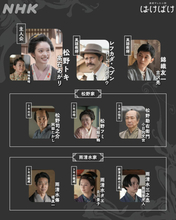 小泉八雲と妻・セツの物語を描く新NHK朝ドラ『ばけばけ』の最新の人物紹介図が公開！