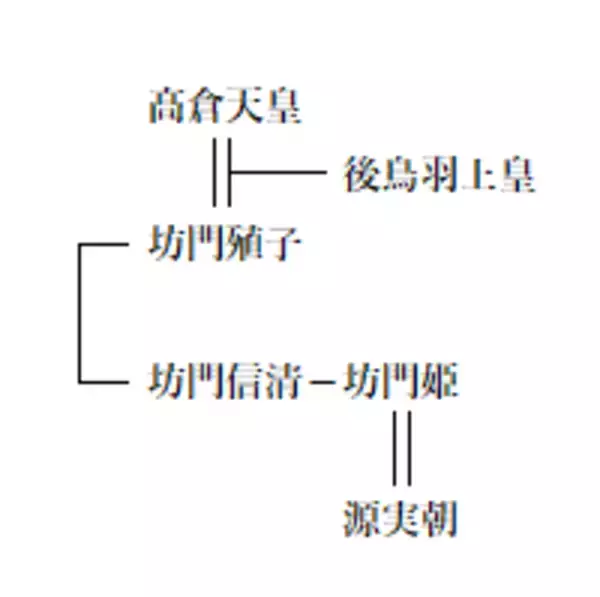 「源実朝の正室・千世（坊門姫、西八条禅尼）。加藤小夏が演じるその生涯【鎌倉殿の13人】」の画像