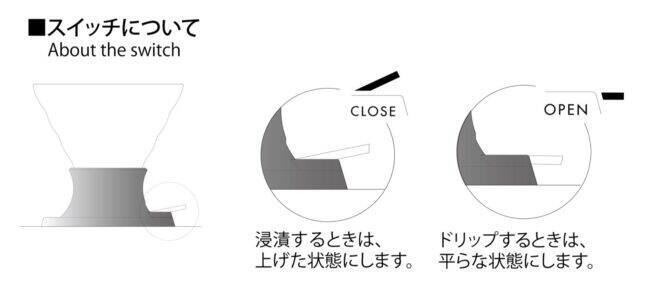 伝統的な磁器で至福の一杯を。HARIOから有田焼を素材に使用した浸漬式コーヒードリッパーが発売