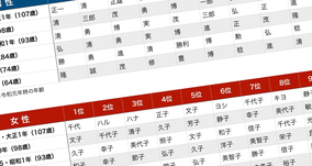 名前がかっこいいジャニーズグループランキング 19年9月11日 エキサイトニュース