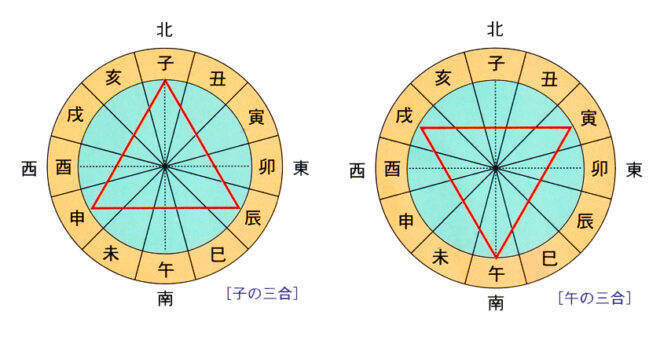 400年前 仙台城下に張られた 六芒星の結界 は今も生きているのか その１ 年4月13日 エキサイトニュース 2 3