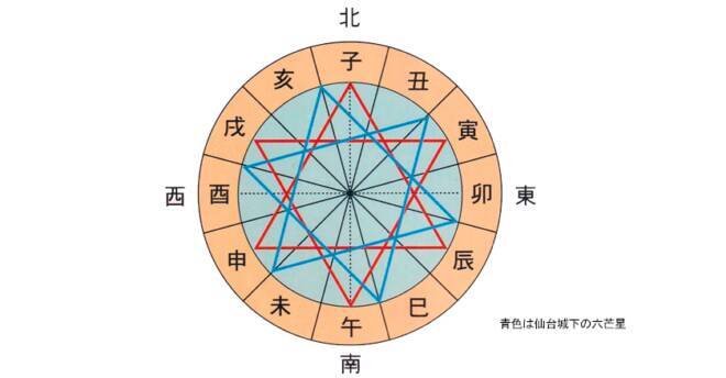 400年前 仙台城下に張られた 六芒星の結界 は今も生きているのか その１ 年4月13日 エキサイトニュース 2 3