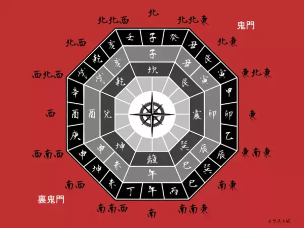 江戸の家康、仙台の政宗の鬼門封じ：江戸時代の地理風水を駆使した都市設計【１】