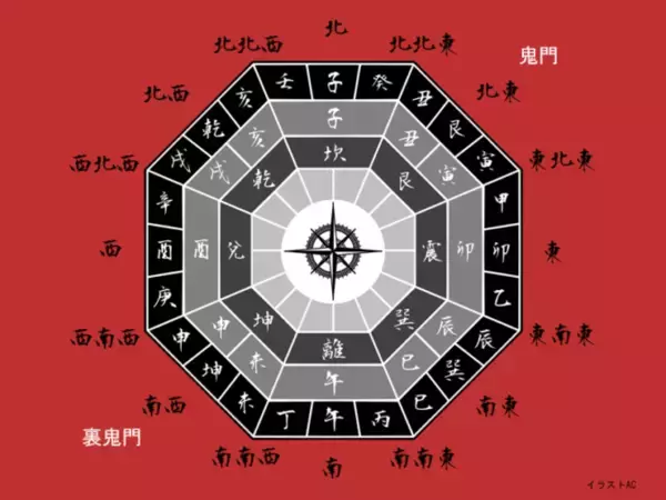 「江戸の家康、仙台の政宗の鬼門封じ：江戸時代の地理風水を駆使した都市設計【１】」の画像