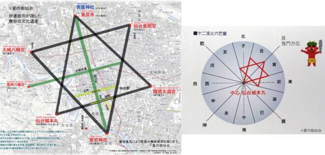 江戸の家康、仙台の政宗の鬼門封じ：江戸時代の地理風水を駆使した都市設計【１】