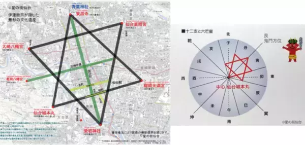 「江戸の家康、仙台の政宗の鬼門封じ：江戸時代の地理風水を駆使した都市設計【１】」の画像