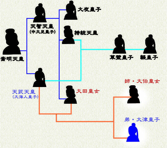 引き裂かれた姉弟愛 飛鳥時代に生きた姉 大伯皇女と弟 大津皇子の悲劇 その２ 年8月17日 エキサイトニュース 2 4