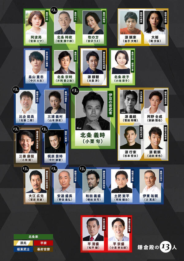 源義経に菅田将暉 22年大河ドラマ 鎌倉殿の13人 の第一次出演者が５日連続発表で出揃う 年11月日 エキサイトニュース