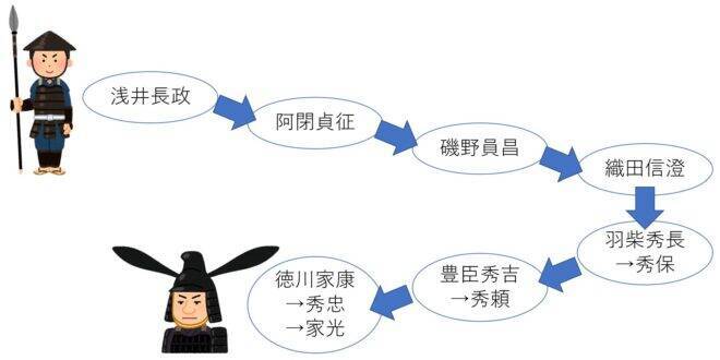 主君を次々と変えた変節漢？身長190cmを超す規格外の巨漢武将・藤堂高虎【後編】