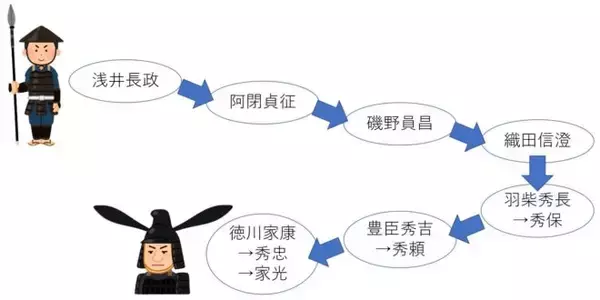 「主君を次々と変えた変節漢？身長190cmを超す規格外の巨漢武将・藤堂高虎【後編】」の画像