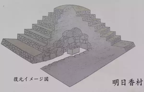 「蘇我氏４代の墓を探る！初代・蘇我稲目（そがのいなめ）の墓は都塚古墳か？【前編】」の画像