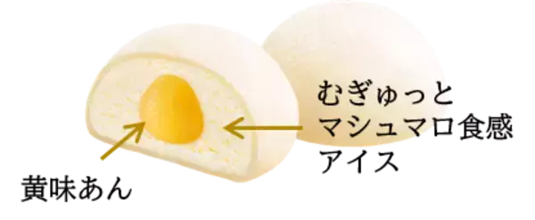 「雪見だいふく誕生のヒントになった銘菓「鶴乃子」と「雪見だいふく」が40年越しの夢コラボ商品を発売！」の画像