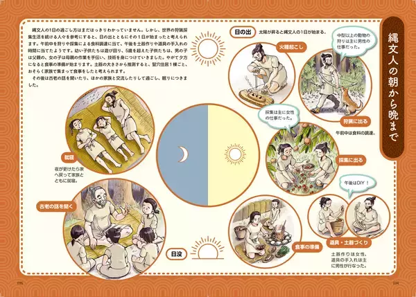 「もうブームとは言わせない！謎めいた縄文時代を分かりやすく読み解く『地図でスッと頭に入る縄文時代』発売」の画像