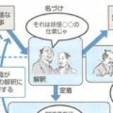 「妖怪ってやっぱ深い！妖怪のことが色々と調べられるサイトまとめ１５選」の画像2