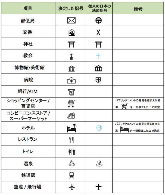 どれが何の施設かわかる 国土地理院が 決定した 外国人向け地図記号 を発表しました 2016年3月31日 エキサイトニュース