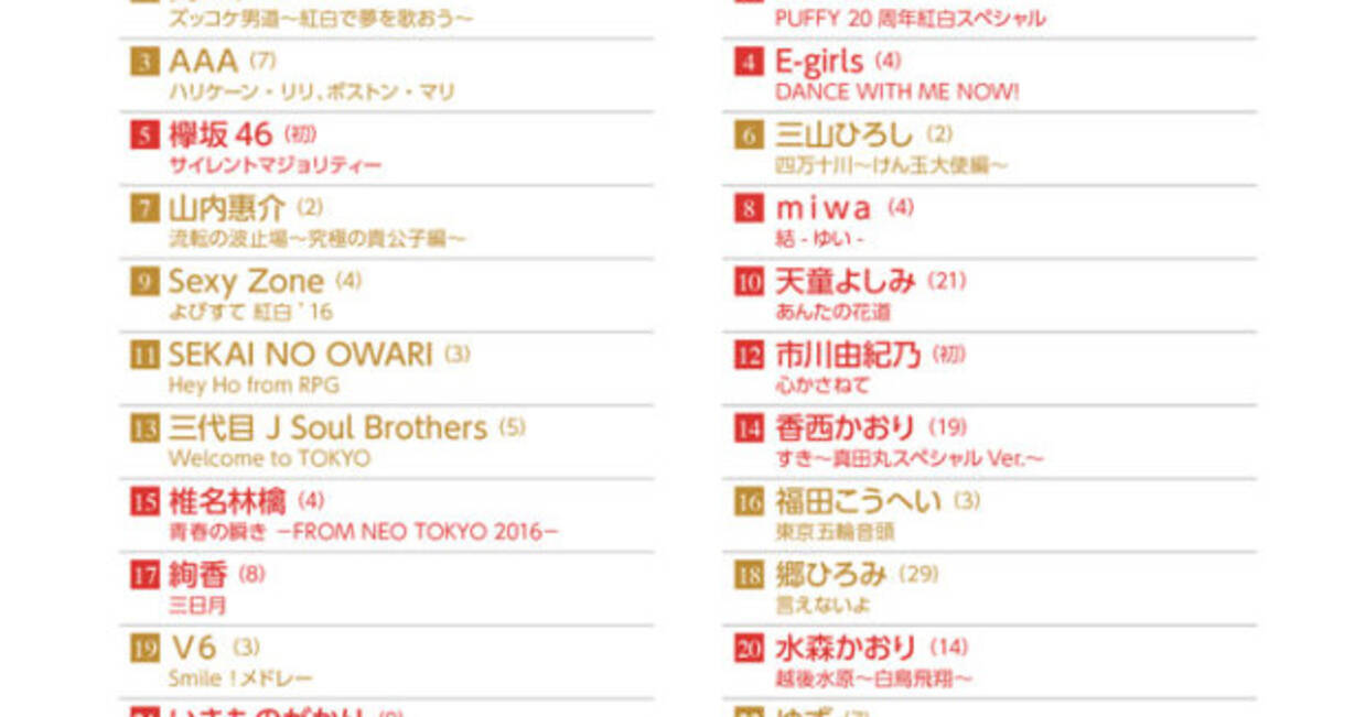 大トリは嵐 16年大晦日の第67回nhk紅白歌合戦 曲名と曲順が発表に 16年12月26日 エキサイトニュース