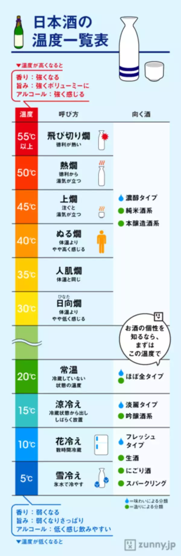 「ためになる保存版！日本酒、戦国、和食 etc.日本文化にまつわるインフォグラフィックスまとめ」の画像