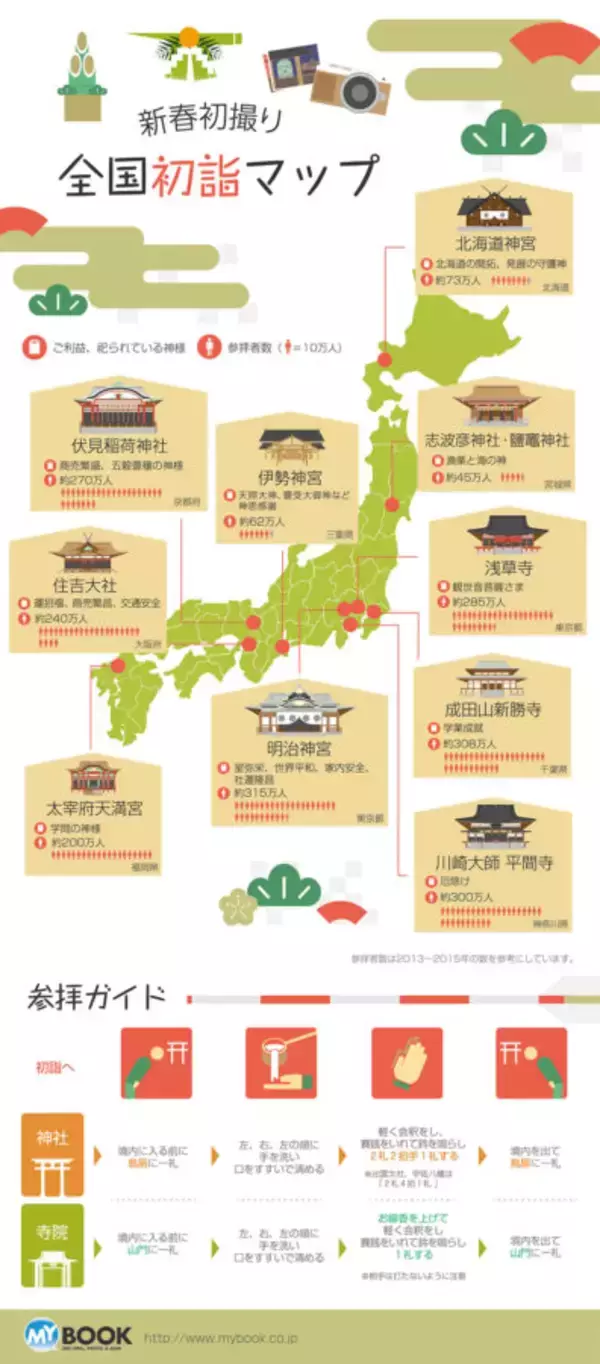 「ためになる保存版！日本酒、戦国、和食 etc.日本文化にまつわるインフォグラフィックスまとめ」の画像