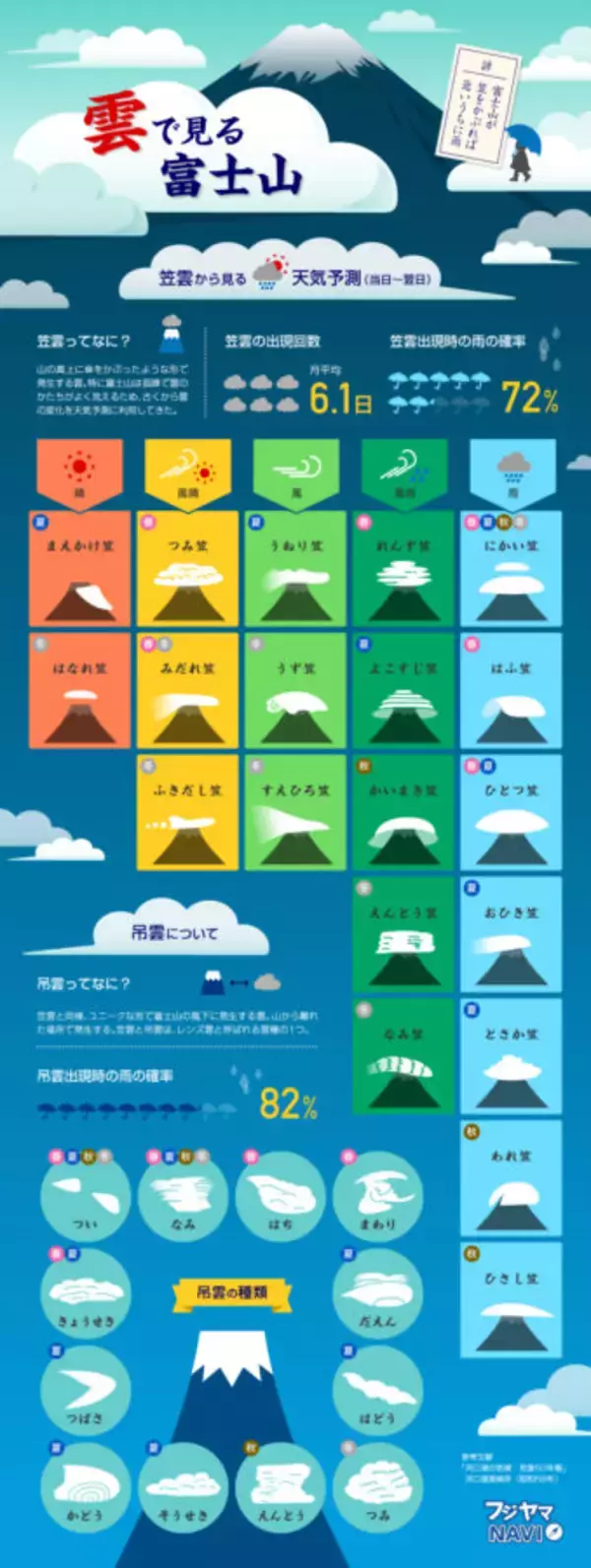 「ためになる保存版！日本酒、戦国、和食 etc.日本文化にまつわるインフォグラフィックスまとめ」の画像