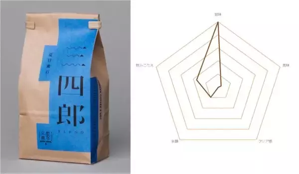 「人間失格、吾輩は猫である…AIを活用して名作文学の読後感をコーヒーで再現「飲める文庫」」の画像