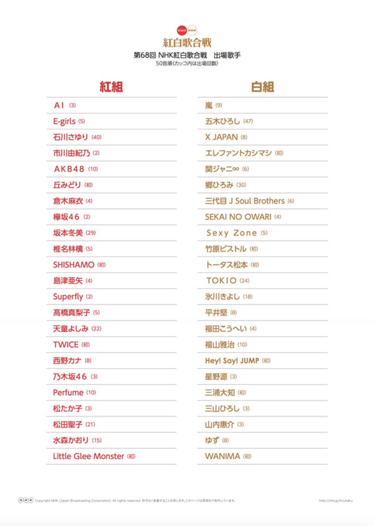安室 奈美恵 紅白 出場 回数