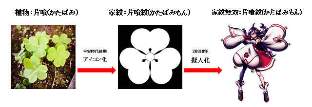 やっぱ擬人化好きの国！家紋を擬人化して後世に伝える「家紋無双」が遂に書籍化し発売