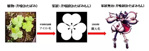 「やっぱ擬人化好きの国！家紋を擬人化して後世に伝える「家紋無双」が遂に書籍化し発売」の画像