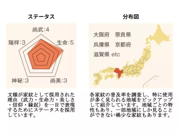 「やっぱ擬人化好きの国！家紋を擬人化して後世に伝える「家紋無双」が遂に書籍化し発売」の画像