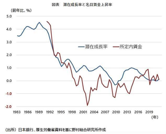 42年ぶり記録的物価上昇！ 大丈夫？ニッポン経済...エコノミストが指摘「賃上げよりも重要な労働生産性の向上」とは？