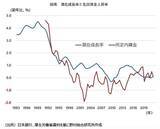 「42年ぶり記録的物価上昇！ 大丈夫？ニッポン経済...エコノミストが指摘「賃上げよりも重要な労働生産性の向上」とは？」の画像4