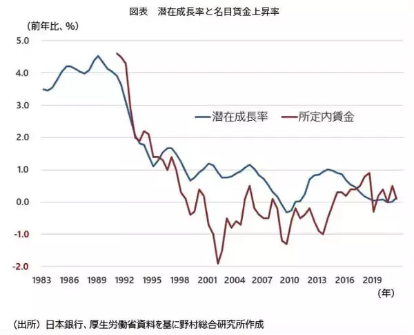 「42年ぶり記録的物価上昇！ 大丈夫？ニッポン経済...エコノミストが指摘「賃上げよりも重要な労働生産性の向上」とは？」の画像