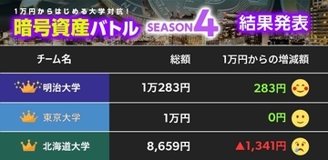 【1万円からはじめる暗号資産】2022年、仮想通貨関連5大ニュースで振り返る！ 暗号資産市場「冬の時代」は、これからも続くのか？【結果発表！】