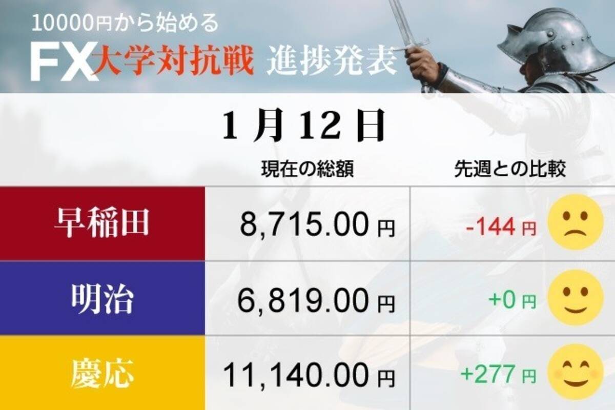 2018年も焦点は地政学リスク 慶応が幸先のよく初笑い 早稲田の読みは 2018年1月16日 エキサイトニュース