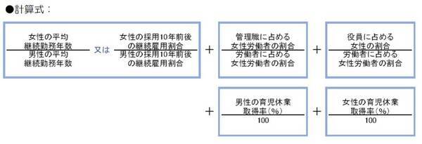 東洋大が開発 数式 が導き出した意外な 企業の 女性活躍 ランキングの結果とは 18年8月6日 エキサイトニュース