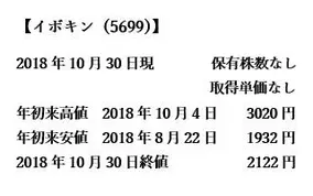 山口銀行 で知られる 山口フィナンシャルグループの給料はどのくらいか 18年11月2日 エキサイトニュース