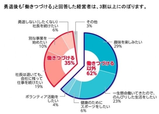 愛社精神は不要 金のために働こう 中小企業の おばちゃん社長 がそう提言する深い理由 21年8月10日 エキサイトニュース