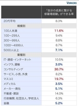 「ゆるブラック企業」で働いてませんか？　楽だけどスキルも成長もないぬる～い企業はコレだ！