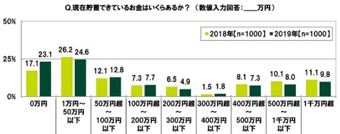 楽天ブックス 元証券ウーマンの一生使えるお金の話 貯金ゼロから 貯め体質 さぶ 9784048968713 本