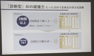 家庭教師のトライがAI解析で学力診断　個別指導をさらにきめ細かく